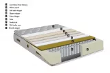 Majesty Mattress