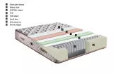 Smart Mattress-Bedbase-Headboard Set